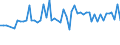 CN 03023290 /Exports /Unit = Prices (Euro/ton) /Partner: United Kingdom(Northern Ireland) /Reporter: Eur27_2020 /03023290:Fresh or Chilled Yellowfin Tunas `thunnus Albacares` (Excl. for Industrial Processing or Preservation)