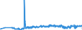 CN 03023290 /Exports /Unit = Prices (Euro/ton) /Partner: Luxembourg /Reporter: Eur27_2020 /03023290:Fresh or Chilled Yellowfin Tunas `thunnus Albacares` (Excl. for Industrial Processing or Preservation)
