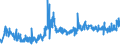 CN 03023290 /Exports /Unit = Prices (Euro/ton) /Partner: Austria /Reporter: Eur27_2020 /03023290:Fresh or Chilled Yellowfin Tunas `thunnus Albacares` (Excl. for Industrial Processing or Preservation)