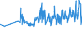 CN 03023290 /Exports /Unit = Prices (Euro/ton) /Partner: Switzerland /Reporter: Eur27_2020 /03023290:Fresh or Chilled Yellowfin Tunas `thunnus Albacares` (Excl. for Industrial Processing or Preservation)