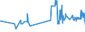 CN 03023290 /Exports /Unit = Prices (Euro/ton) /Partner: Latvia /Reporter: Eur27_2020 /03023290:Fresh or Chilled Yellowfin Tunas `thunnus Albacares` (Excl. for Industrial Processing or Preservation)