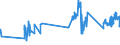 CN 03023290 /Exports /Unit = Prices (Euro/ton) /Partner: Lithuania /Reporter: Eur27_2020 /03023290:Fresh or Chilled Yellowfin Tunas `thunnus Albacares` (Excl. for Industrial Processing or Preservation)