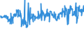 CN 03023290 /Exports /Unit = Prices (Euro/ton) /Partner: Czech Rep. /Reporter: Eur27_2020 /03023290:Fresh or Chilled Yellowfin Tunas `thunnus Albacares` (Excl. for Industrial Processing or Preservation)