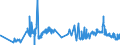 CN 03023290 /Exports /Unit = Prices (Euro/ton) /Partner: Hungary /Reporter: Eur27_2020 /03023290:Fresh or Chilled Yellowfin Tunas `thunnus Albacares` (Excl. for Industrial Processing or Preservation)
