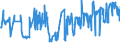 CN 03023290 /Exports /Unit = Prices (Euro/ton) /Partner: Romania /Reporter: Eur27_2020 /03023290:Fresh or Chilled Yellowfin Tunas `thunnus Albacares` (Excl. for Industrial Processing or Preservation)