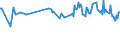 CN 03023290 /Exports /Unit = Prices (Euro/ton) /Partner: Sint Maarten (Dutch Part) /Reporter: Eur27_2020 /03023290:Fresh or Chilled Yellowfin Tunas `thunnus Albacares` (Excl. for Industrial Processing or Preservation)