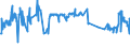 CN 03023290 /Exports /Unit = Prices (Euro/ton) /Partner: Cyprus /Reporter: Eur27_2020 /03023290:Fresh or Chilled Yellowfin Tunas `thunnus Albacares` (Excl. for Industrial Processing or Preservation)