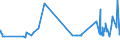 CN 03023290 /Exports /Unit = Prices (Euro/ton) /Partner: United Arab Emirates /Reporter: Eur27_2020 /03023290:Fresh or Chilled Yellowfin Tunas `thunnus Albacares` (Excl. for Industrial Processing or Preservation)