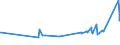 CN 03023310 /Exports /Unit = Prices (Euro/ton) /Partner: Netherlands /Reporter: Eur27_2020 /03023310:Fresh or Chilled Skipjack or Stripe-bellied Bonito for Industrial Processing or Preservation