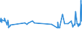 CN 03023310 /Exports /Unit = Prices (Euro/ton) /Partner: Belgium /Reporter: Eur27_2020 /03023310:Fresh or Chilled Skipjack or Stripe-bellied Bonito for Industrial Processing or Preservation