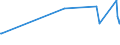 CN 03023310 /Exports /Unit = Prices (Euro/ton) /Partner: Croatia /Reporter: Eur27_2020 /03023310:Fresh or Chilled Skipjack or Stripe-bellied Bonito for Industrial Processing or Preservation