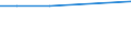 CN 03023310 /Exports /Unit = Prices (Euro/ton) /Partner: Morocco /Reporter: Eur27_2020 /03023310:Fresh or Chilled Skipjack or Stripe-bellied Bonito for Industrial Processing or Preservation