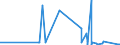 CN 03023310 /Exports /Unit = Quantities in tons /Partner: Netherlands /Reporter: Eur27_2020 /03023310:Fresh or Chilled Skipjack or Stripe-bellied Bonito for Industrial Processing or Preservation