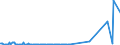 CN 03023310 /Exports /Unit = Quantities in tons /Partner: Ireland /Reporter: Eur27_2020 /03023310:Fresh or Chilled Skipjack or Stripe-bellied Bonito for Industrial Processing or Preservation