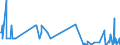 CN 03023310 /Exports /Unit = Quantities in tons /Partner: Belgium /Reporter: Eur27_2020 /03023310:Fresh or Chilled Skipjack or Stripe-bellied Bonito for Industrial Processing or Preservation