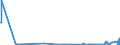 CN 03023310 /Exports /Unit = Values in 1000 Euro /Partner: United Kingdom /Reporter: Eur27_2020 /03023310:Fresh or Chilled Skipjack or Stripe-bellied Bonito for Industrial Processing or Preservation