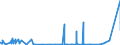 CN 03023310 /Exports /Unit = Values in 1000 Euro /Partner: Portugal /Reporter: Eur27_2020 /03023310:Fresh or Chilled Skipjack or Stripe-bellied Bonito for Industrial Processing or Preservation