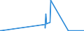 CN 03023310 /Exports /Unit = Values in 1000 Euro /Partner: Sweden /Reporter: European Union /03023310:Fresh or Chilled Skipjack or Stripe-bellied Bonito for Industrial Processing or Preservation