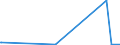CN 03023310 /Exports /Unit = Values in 1000 Euro /Partner: Poland /Reporter: Eur27_2020 /03023310:Fresh or Chilled Skipjack or Stripe-bellied Bonito for Industrial Processing or Preservation