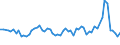 CN 03023390 /Exports /Unit = Prices (Euro/ton) /Partner: United Kingdom(Excluding Northern Ireland) /Reporter: Eur27_2020 /03023390:Fresh or Chilled Skipjack or Stripe-bellied Bonito (Excl. for Industrial Processing or Preservation)