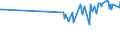 CN 03023390 /Exports /Unit = Prices (Euro/ton) /Partner: Canary /Reporter: Eur27_2020 /03023390:Fresh or Chilled Skipjack or Stripe-bellied Bonito (Excl. for Industrial Processing or Preservation)