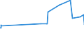 CN 03023390 /Exports /Unit = Prices (Euro/ton) /Partner: Cyprus /Reporter: Eur27_2020 /03023390:Fresh or Chilled Skipjack or Stripe-bellied Bonito (Excl. for Industrial Processing or Preservation)