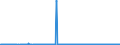 CN 03023390 /Exports /Unit = Quantities in tons /Partner: Germany /Reporter: Eur27_2020 /03023390:Fresh or Chilled Skipjack or Stripe-bellied Bonito (Excl. for Industrial Processing or Preservation)