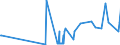 CN 03023410 /Exports /Unit = Prices (Euro/ton) /Partner: Germany /Reporter: Eur27_2020 /03023410:Fresh or Chilled Bigeye Tunas `thunnus Obesus` for Industrial Processing or Preservation