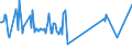 CN 03023510 /Exports /Unit = Prices (Euro/ton) /Partner: Spain /Reporter: European Union /03023510:Fresh or Chilled Bluefin Tunas 'thunnus Thynnus', for Industrial Processing or Preservation