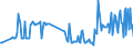 CN 03023511 /Exports /Unit = Prices (Euro/ton) /Partner: Germany /Reporter: Eur27_2020 /03023511:Fresh or Chilled Atlantic Bluefin Tuna `thunnus Thynnus`, for Industrial Processing or Preservation