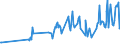 CN 03023511 /Exports /Unit = Prices (Euro/ton) /Partner: Italy /Reporter: Eur27_2020 /03023511:Fresh or Chilled Atlantic Bluefin Tuna `thunnus Thynnus`, for Industrial Processing or Preservation
