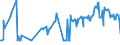 CN 03023511 /Exports /Unit = Prices (Euro/ton) /Partner: Spain /Reporter: Eur27_2020 /03023511:Fresh or Chilled Atlantic Bluefin Tuna `thunnus Thynnus`, for Industrial Processing or Preservation