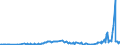 CN 03023511 /Exports /Unit = Prices (Euro/ton) /Partner: Belgium /Reporter: Eur27_2020 /03023511:Fresh or Chilled Atlantic Bluefin Tuna `thunnus Thynnus`, for Industrial Processing or Preservation