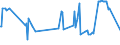CN 03023511 /Exports /Unit = Prices (Euro/ton) /Partner: Austria /Reporter: Eur27_2020 /03023511:Fresh or Chilled Atlantic Bluefin Tuna `thunnus Thynnus`, for Industrial Processing or Preservation