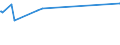 CN 03023511 /Exports /Unit = Prices (Euro/ton) /Partner: Switzerland /Reporter: Eur27_2020 /03023511:Fresh or Chilled Atlantic Bluefin Tuna `thunnus Thynnus`, for Industrial Processing or Preservation