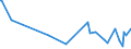 CN 03023511 /Exports /Unit = Prices (Euro/ton) /Partner: Poland /Reporter: Eur27_2020 /03023511:Fresh or Chilled Atlantic Bluefin Tuna `thunnus Thynnus`, for Industrial Processing or Preservation