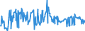 CN 03023511 /Exports /Unit = Prices (Euro/ton) /Partner: Intra-eur /Reporter: Eur27_2020 /03023511:Fresh or Chilled Atlantic Bluefin Tuna `thunnus Thynnus`, for Industrial Processing or Preservation