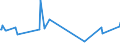 CN 03023511 /Exports /Unit = Prices (Euro/ton) /Partner: Extra-eur /Reporter: Eur27_2020 /03023511:Fresh or Chilled Atlantic Bluefin Tuna `thunnus Thynnus`, for Industrial Processing or Preservation