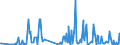 CN 03023511 /Exports /Unit = Quantities in tons /Partner: Germany /Reporter: Eur27_2020 /03023511:Fresh or Chilled Atlantic Bluefin Tuna `thunnus Thynnus`, for Industrial Processing or Preservation