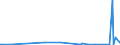 CN 03023511 /Exports /Unit = Quantities in tons /Partner: Poland /Reporter: Eur27_2020 /03023511:Fresh or Chilled Atlantic Bluefin Tuna `thunnus Thynnus`, for Industrial Processing or Preservation