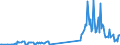 CN 03023511 /Exports /Unit = Quantities in tons /Partner: Slovakia /Reporter: Eur27_2020 /03023511:Fresh or Chilled Atlantic Bluefin Tuna `thunnus Thynnus`, for Industrial Processing or Preservation