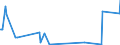 CN 03023511 /Exports /Unit = Quantities in tons /Partner: Extra-eur /Reporter: Eur27_2020 /03023511:Fresh or Chilled Atlantic Bluefin Tuna `thunnus Thynnus`, for Industrial Processing or Preservation