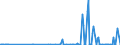 CN 03023511 /Exports /Unit = Values in 1000 Euro /Partner: Portugal /Reporter: Eur27_2020 /03023511:Fresh or Chilled Atlantic Bluefin Tuna `thunnus Thynnus`, for Industrial Processing or Preservation