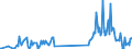 CN 03023511 /Exports /Unit = Values in 1000 Euro /Partner: Slovakia /Reporter: Eur27_2020 /03023511:Fresh or Chilled Atlantic Bluefin Tuna `thunnus Thynnus`, for Industrial Processing or Preservation