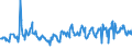 KN 03023519 /Exporte /Einheit = Preise (Euro/Tonne) /Partnerland: Frankreich /Meldeland: Eur27_2020 /03023519:Roter Thunfisch `thunnus Thynnus`, Frisch Oder Gekühlt (Ausg. zum Industriellen Zubereiten Oder Haltbarmachen)