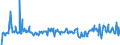 KN 03023519 /Exporte /Einheit = Preise (Euro/Tonne) /Partnerland: Italien /Meldeland: Eur27_2020 /03023519:Roter Thunfisch `thunnus Thynnus`, Frisch Oder Gekühlt (Ausg. zum Industriellen Zubereiten Oder Haltbarmachen)