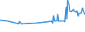 KN 03023519 /Exporte /Einheit = Preise (Euro/Tonne) /Partnerland: Irland /Meldeland: Eur27_2020 /03023519:Roter Thunfisch `thunnus Thynnus`, Frisch Oder Gekühlt (Ausg. zum Industriellen Zubereiten Oder Haltbarmachen)