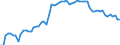 KN 03023519 /Exporte /Einheit = Preise (Euro/Tonne) /Partnerland: Ver.koenigreich(Ohne Nordirland) /Meldeland: Eur27_2020 /03023519:Roter Thunfisch `thunnus Thynnus`, Frisch Oder Gekühlt (Ausg. zum Industriellen Zubereiten Oder Haltbarmachen)