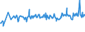 KN 03023519 /Exporte /Einheit = Preise (Euro/Tonne) /Partnerland: Luxemburg /Meldeland: Eur27_2020 /03023519:Roter Thunfisch `thunnus Thynnus`, Frisch Oder Gekühlt (Ausg. zum Industriellen Zubereiten Oder Haltbarmachen)