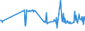 KN 03023519 /Exporte /Einheit = Preise (Euro/Tonne) /Partnerland: Schweden /Meldeland: Eur27_2020 /03023519:Roter Thunfisch `thunnus Thynnus`, Frisch Oder Gekühlt (Ausg. zum Industriellen Zubereiten Oder Haltbarmachen)
